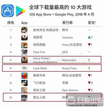 中国互联网出海一周头条，我们一起看真相聊大事 | 白鲸出品14期