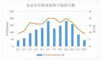 品类加速器 | 日本雨季要来了，聪明的卖家要这样准备选品