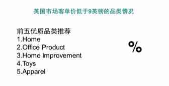 亚马逊推荐，即将爆单的十大创意小产品