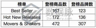 水行鞋闪电促销惊人刷榜，排名直冲11500%！丨品类爆款分析