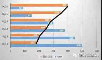 你听说过“称重式选品”吗？