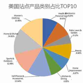 @亚马逊卖家，你要的大数据来了