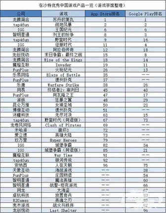 中国互联网出海一周头条，我们一起看真相聊大事 | 白鲸出品15期