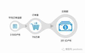 俄罗斯儿童商品电商市场
