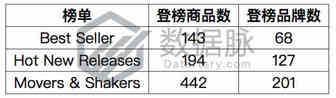 Onson数据线杀出重围，直击榜首，潜力无限！丨品类爆款分析