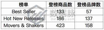 大热塑封膜销量持续走高，背后巨大需求等待发现丨品类爆款分析