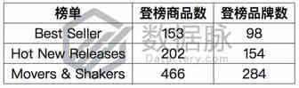 备战父亲节，搞笑马克杯销售表现惊爆榜单！丨品类爆款分析」