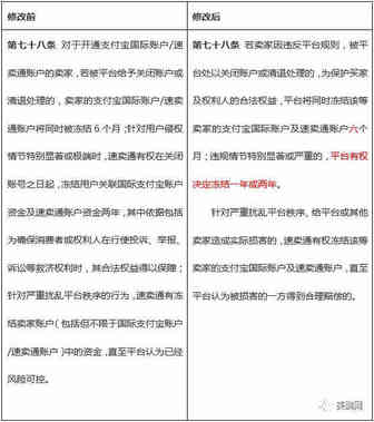 美鸥网一周新闻速览：亚马逊美国加拿大站正式推出限时销售佣金优惠活动