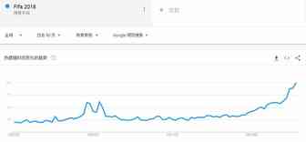 想蹭2018世界杯热点？小心了，这些关键词一用就侵权！