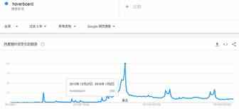 爆款的噩梦：这件持续2年的产品爆炸案终于有结论了