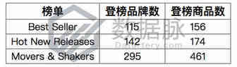 速干沙滩鞋异军突起，直击榜首丨品类爆款分析