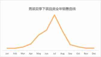 卖疯了! 旺季日本男装品类该这么选!