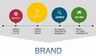 【干货】跨境电商品牌化制胜“六招”