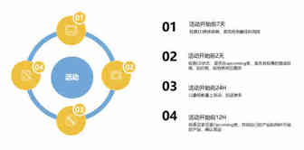 Prime day日销万单的“秘密”及最新规则大公开！