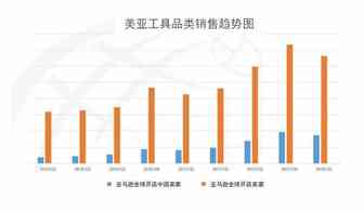 Amazon Business从未公布的“品类赚钱利器”丨工具品类