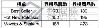 宠物用品新增长点何处寻？卫生护理需求成为热议商机丨品类爆款分析