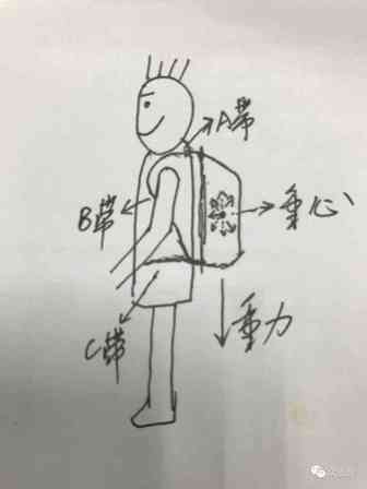 （2018第23话）产品开发需要懂一些物理