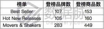 户外用品销量暴增，强力推动价格猛涨！丨品类爆款分析