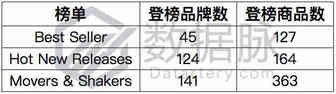 办公用品异军突起，上万评论蝉联榜首丨品类爆款分析