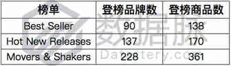 小市场也能爆单？手机防水袋竟如此简单丨品类爆款分析