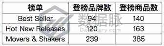 防溢水杯销量猛增，排名直升538%丨品类爆款分析