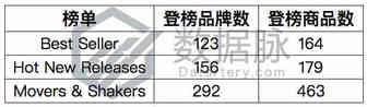 爆款比基尼泳衣榜单速升2350.0%，游泳用品进入旺季！丨品类爆款分析