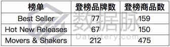 UNO卡牌再度冲击玩具市场，Index彩色泳圈抗压脱颖而出丨品类爆款分析