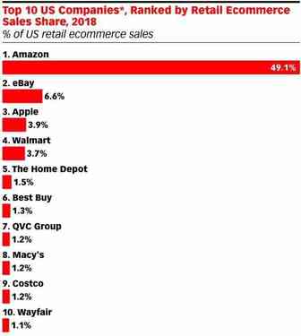 年销$2582亿！美国亚马逊上这些品类最吸钱