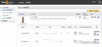 速易特新功能发布--Listing监控
