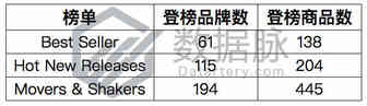 气囊手机支架再创新高，排名一周连翻两翻丨品类爆款分析