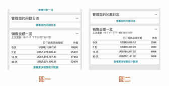Prime Day爆单，居然是P的？？？