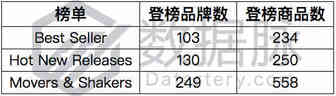 万年榜首与万年第二差距甚微，厨具市场竞争如此激烈丨品类爆款分析