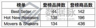 A4办公用纸单日最大涨幅达950%，席卷办公用品市场丨品类爆款分析