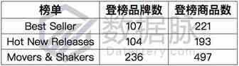 平均千条评论，越贵越有竞争优势，户外市场发生了什么丨品类爆款分析
