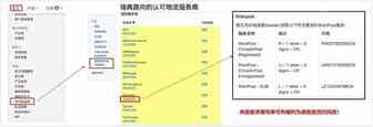 降低退款率！这个物流方案解决你的瑞典难题！