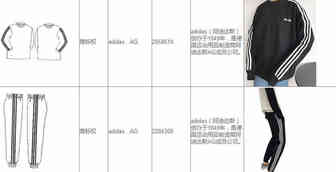 大牌维权起诉68位跨境电商卖家，内含亚马逊卖家
