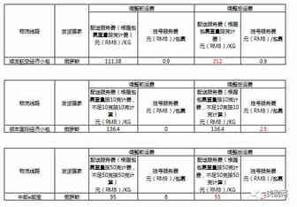 美鸥网一周新闻速览：亚马逊宣布将进军北欧市场