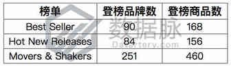 硅胶吸管狂赚眼球，美国家庭常备需求猛增丨品类爆款分析