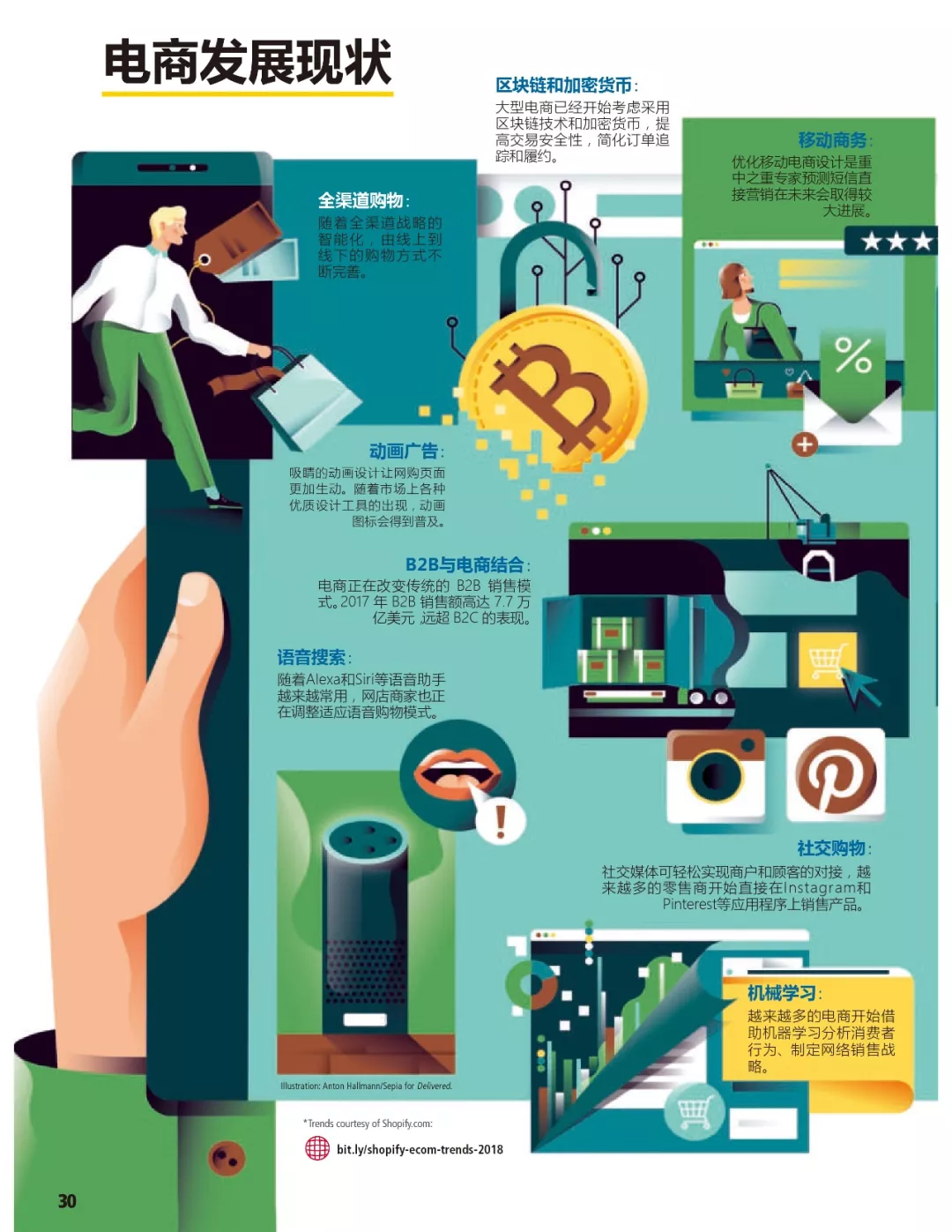 两幅图带你了解电商发展现状