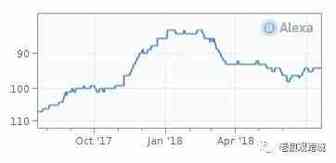 【英创咨询】Alexa流量排名Top8英国在线平台上月出炉
