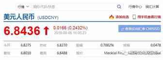人民币汇率与跨境电商