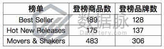 沙滩速干鞋价格战进入白热化，排名一日直飚2766%丨品类爆款分析
