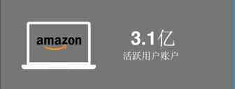 手把手教学 | 在亚马逊上成功的11个秘诀,助你保持行业领先