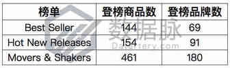 爆款耳机一周5次进榜，一夜化身3C黑马丨品类爆款分析