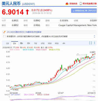 美元汇率突破6.90关口，卖家：刷新一下多了几百块