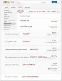 想要轻松拿下eBay优秀评级卖家？这些攻略不可错过