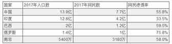 南非市场，跨境电商的宝地