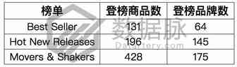 宠物狗玩具绳热销潜力十足，一周破榜有望爆单！丨品类爆款分析