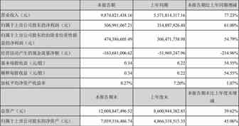 跨境电商捷报频传，跨境通2018半年净赚5.07亿
