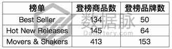 标签打印机进击五强，单日排名上升惊人！丨品类爆款分析